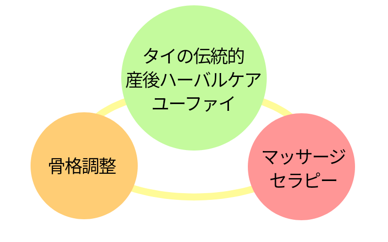 産後ケア　骨盤調整　骨盤矯正　マッサージセラピー